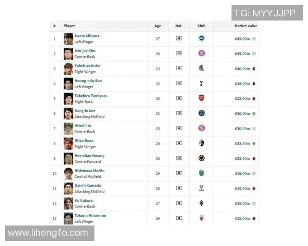 足球明星身价飙升背后的经济影响与市场趋势解析